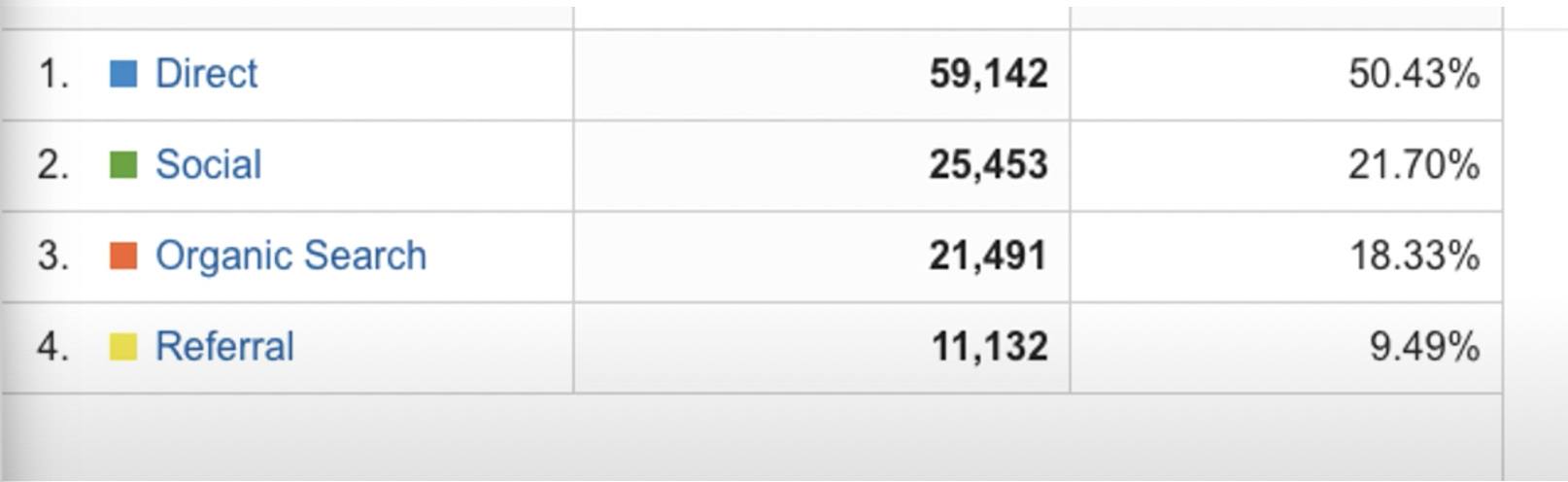 ga default channel groupings