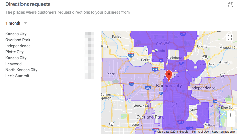 google my business direction requests