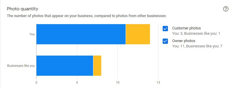 google my business insights photos