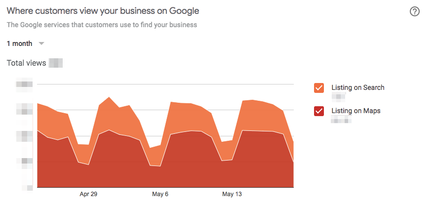 google my business maps local insights