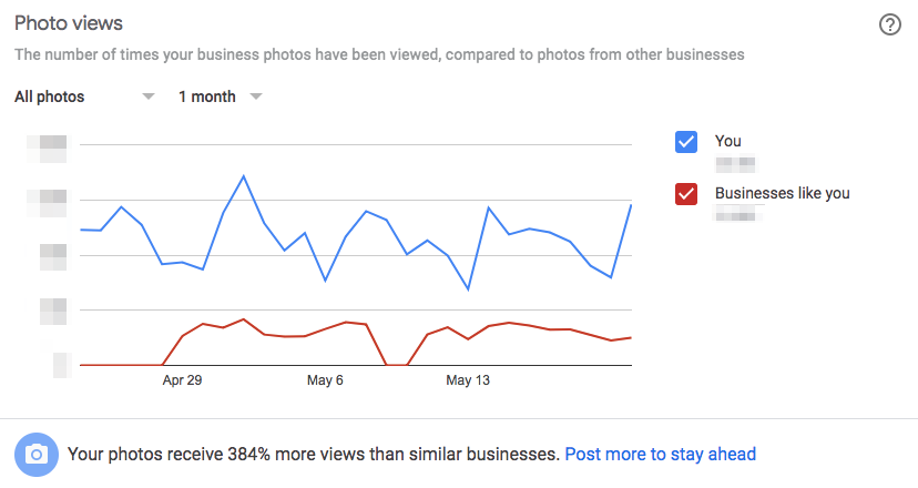 google my business photo views