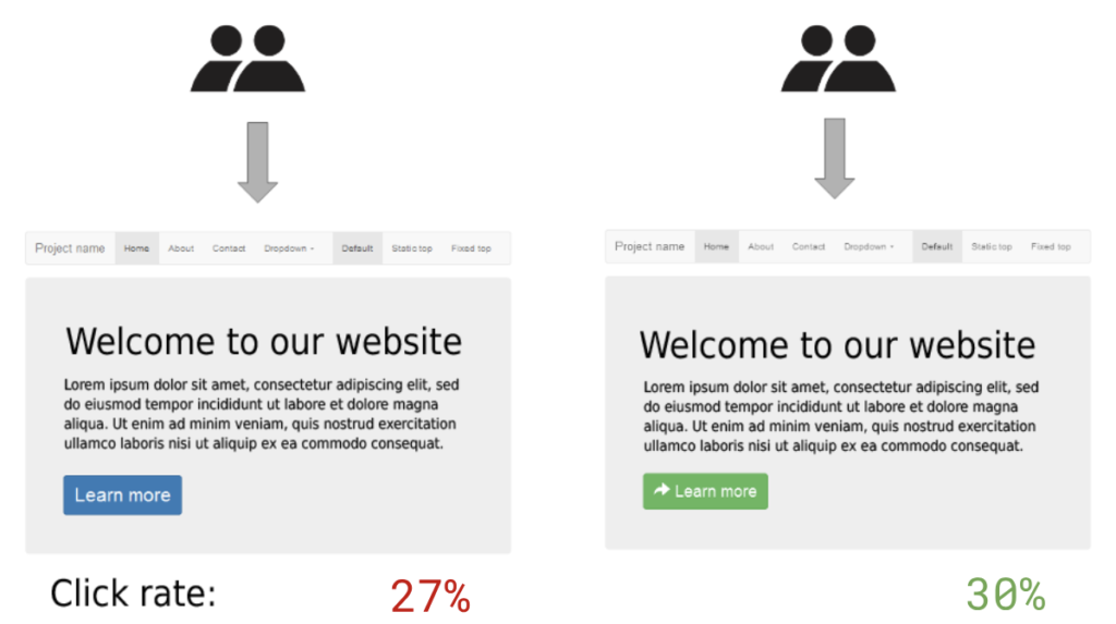 AB split test case study