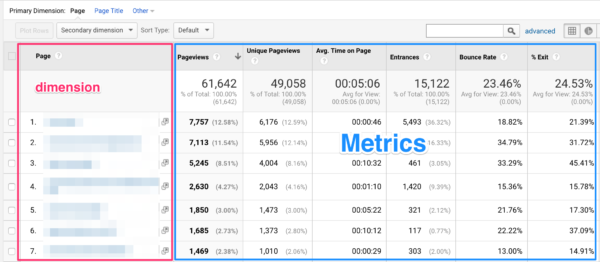 Behavior_report_with_page_dimension_in_Google_Analytics-600x262