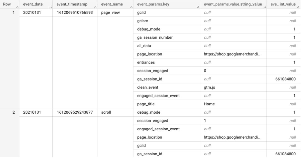 BigQuery Raw Data