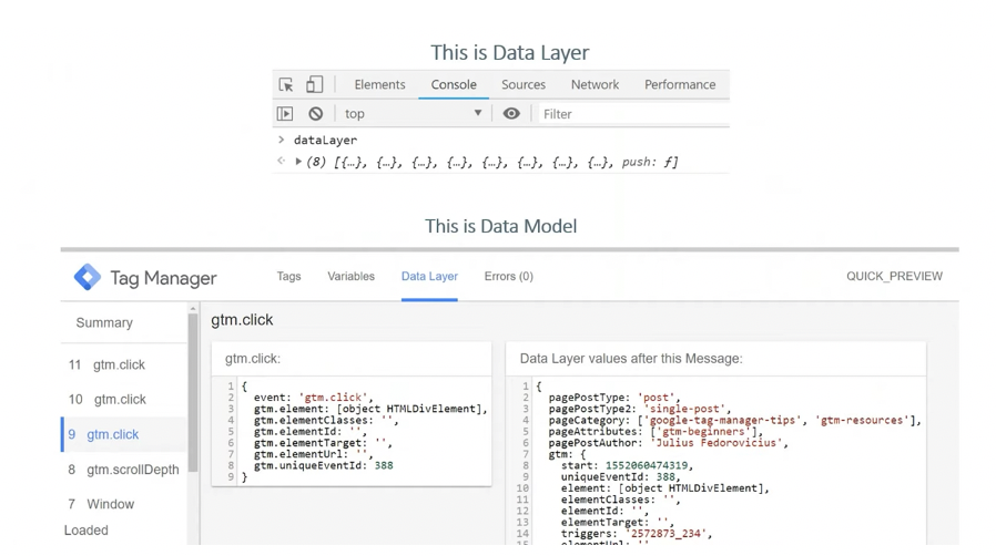 Data Layer GTM Data Model