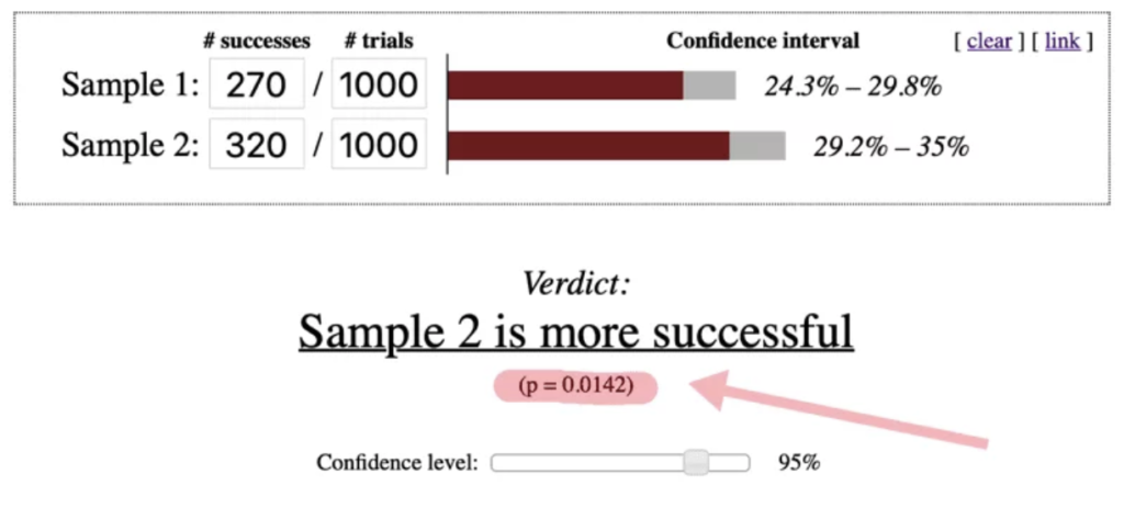 Evan Miller online calculator pvalue