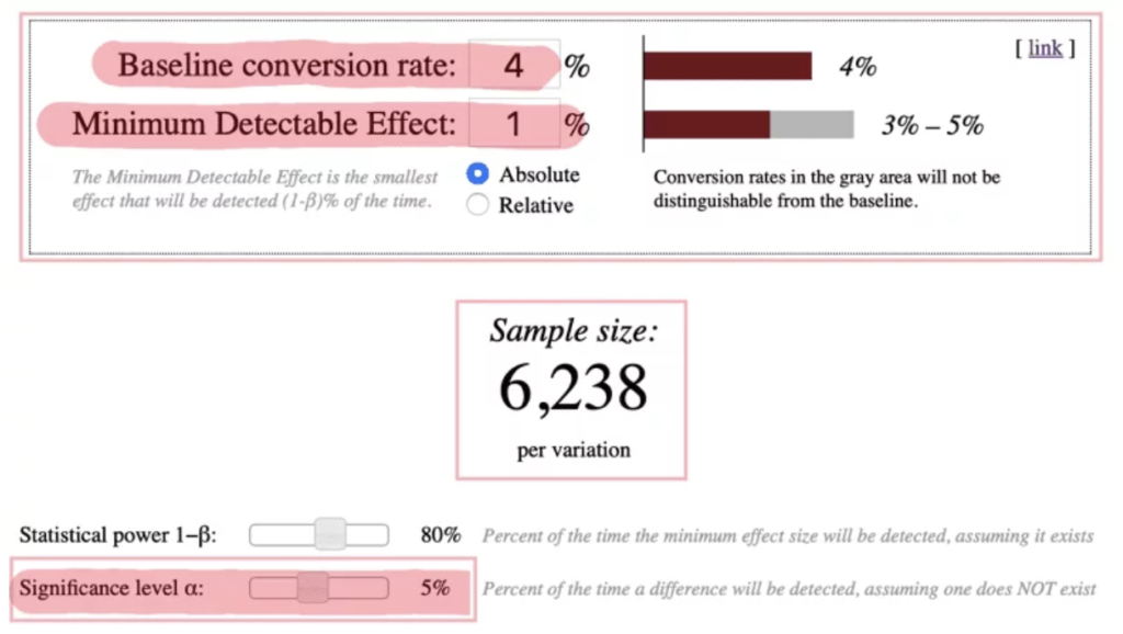 Evan Miller online calculator sample size