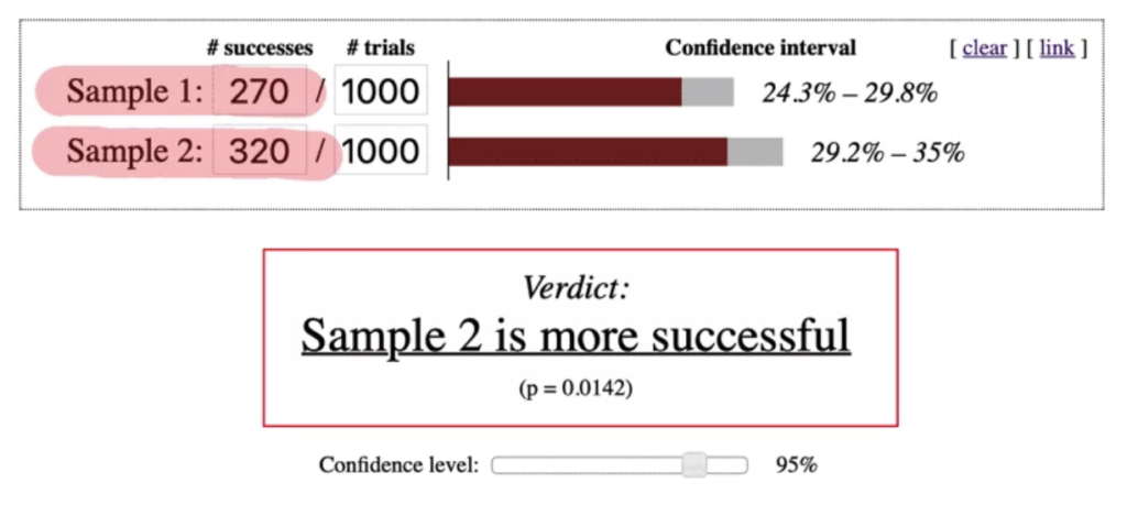 Evan Miller online-calculator sussessful verdict