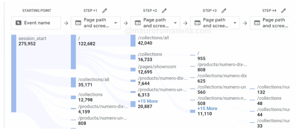 GA Conversion Path Exploration Report Interactions