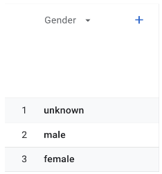 GA4 Cardinality Data Set 1