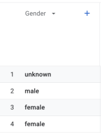 GA4 Cardinality Data Set 2