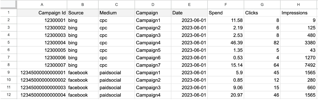 GA4 Google Sheets Data Import Day1