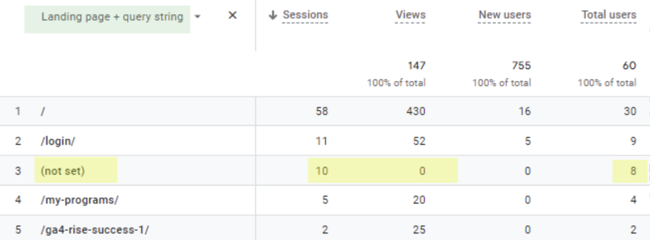 GA4 Landing Page Report plus query