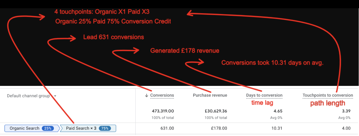 GA4 example conversion path how to read the data