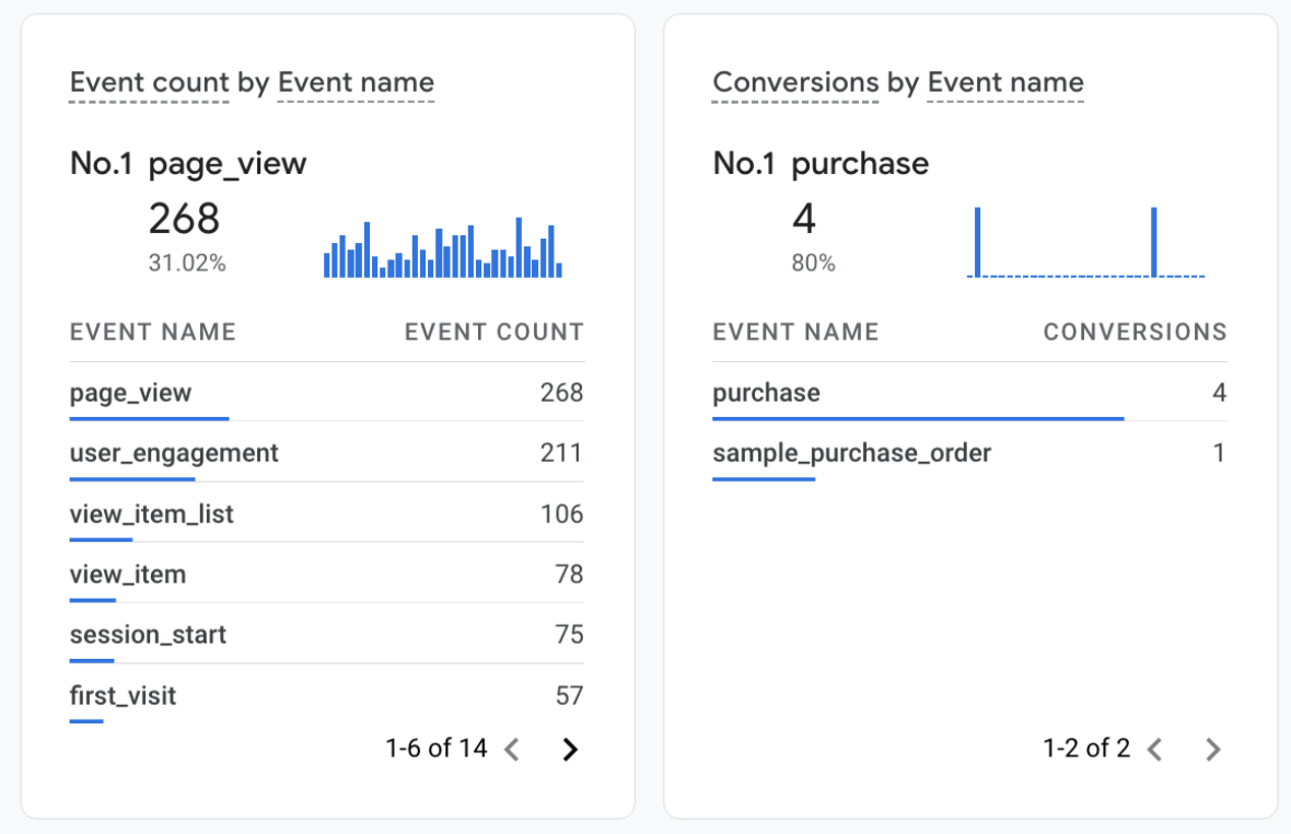 GA4 realtime report conversion tracking