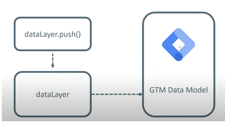 Data layer explained