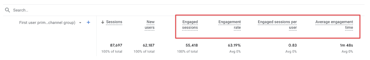 Google Analytics 4 Engagement Metrics