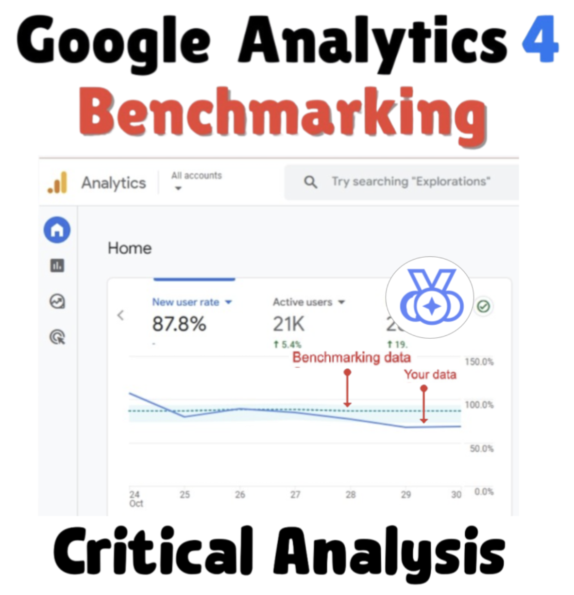 Google Analytics Benchmarking