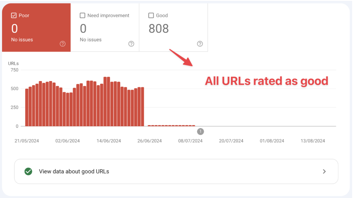 Google Search Console Core Web Vitals Report