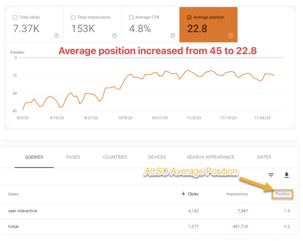 Google Search Console Performance Report Avg-Position