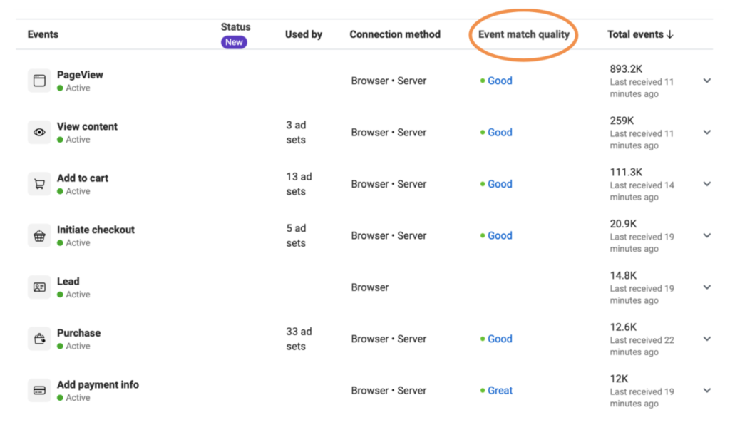 Meta Events Matching Score