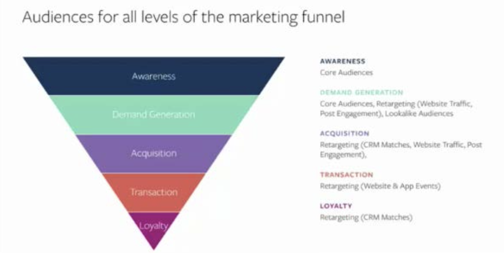 Meta-Pixel-Audience-Funnel