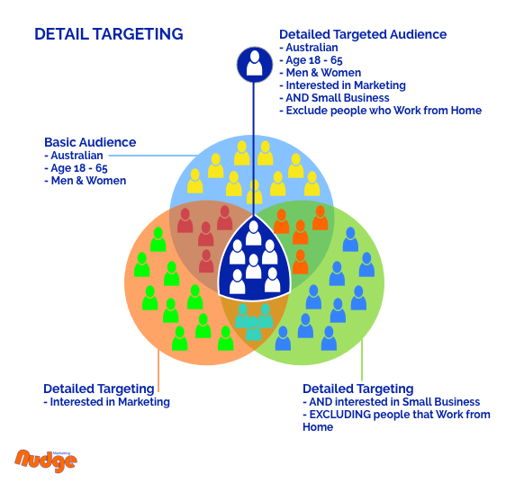 Meta-Pixel-Detailed-Targeting-Overlap