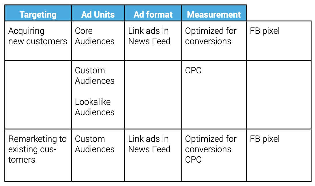 Meta-Pixel-More-Traffic-Goal