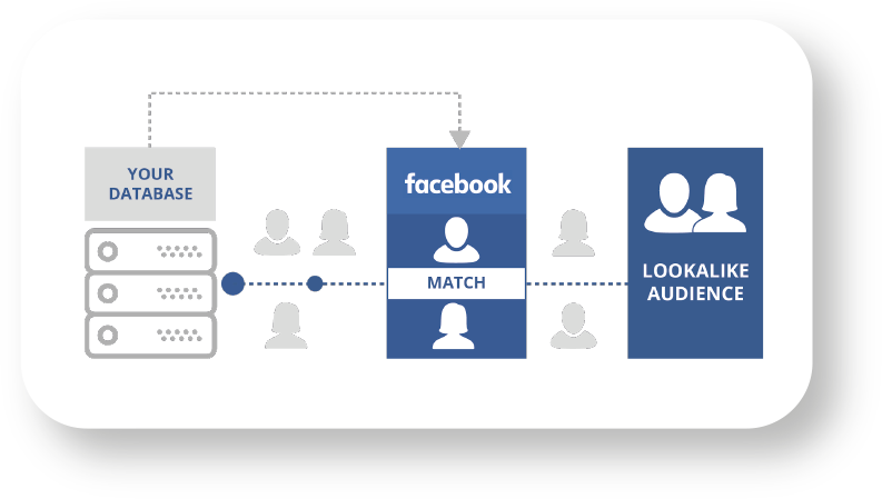 Meta-Pixel-lookalike-audience-2