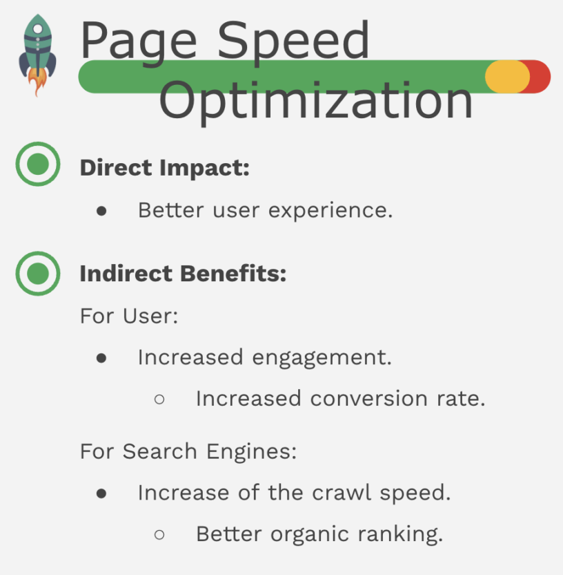 Page Speed Optimisation Impacts