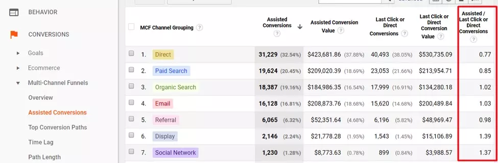 ga-assisted-conversions