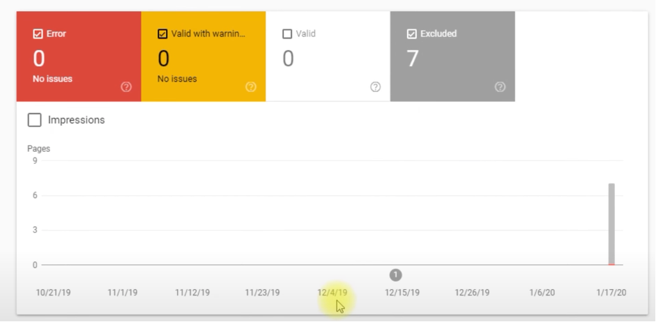 gsc coverage report review