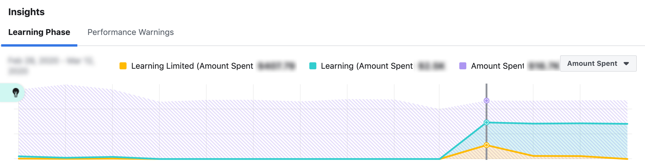 learning-phase-graph-1