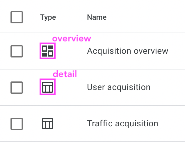 overview and detail report in GA4 library