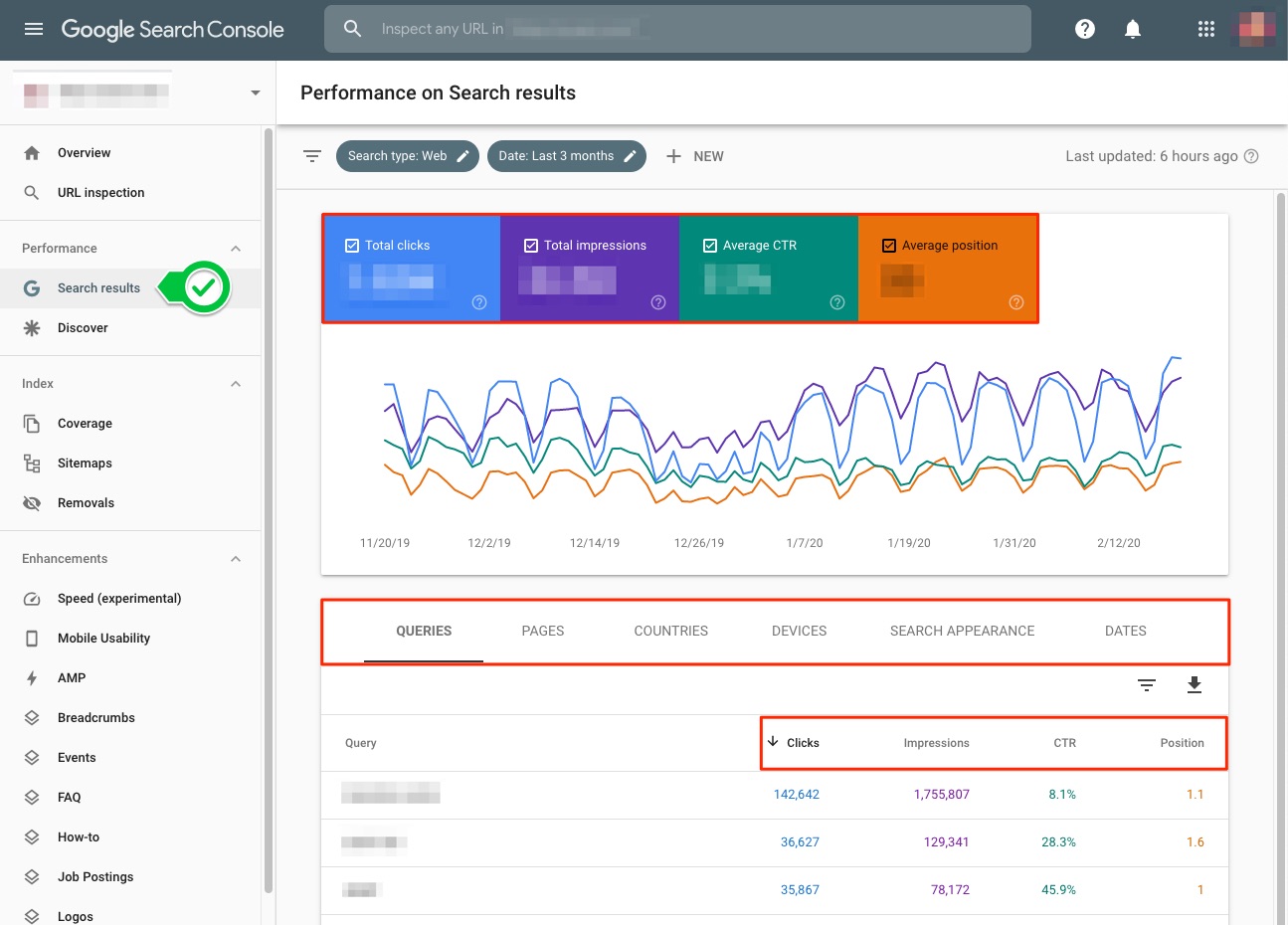 Google Search Console performance overview