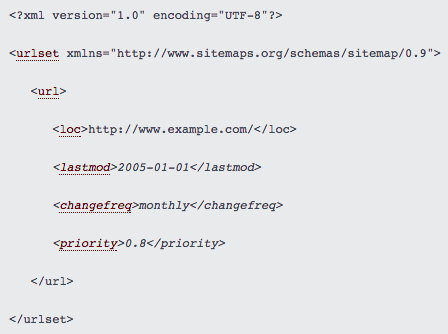 sample sitemap