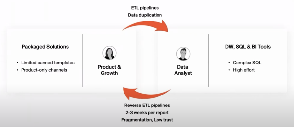 traditional analytics workflow