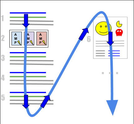 gsc-serp-position