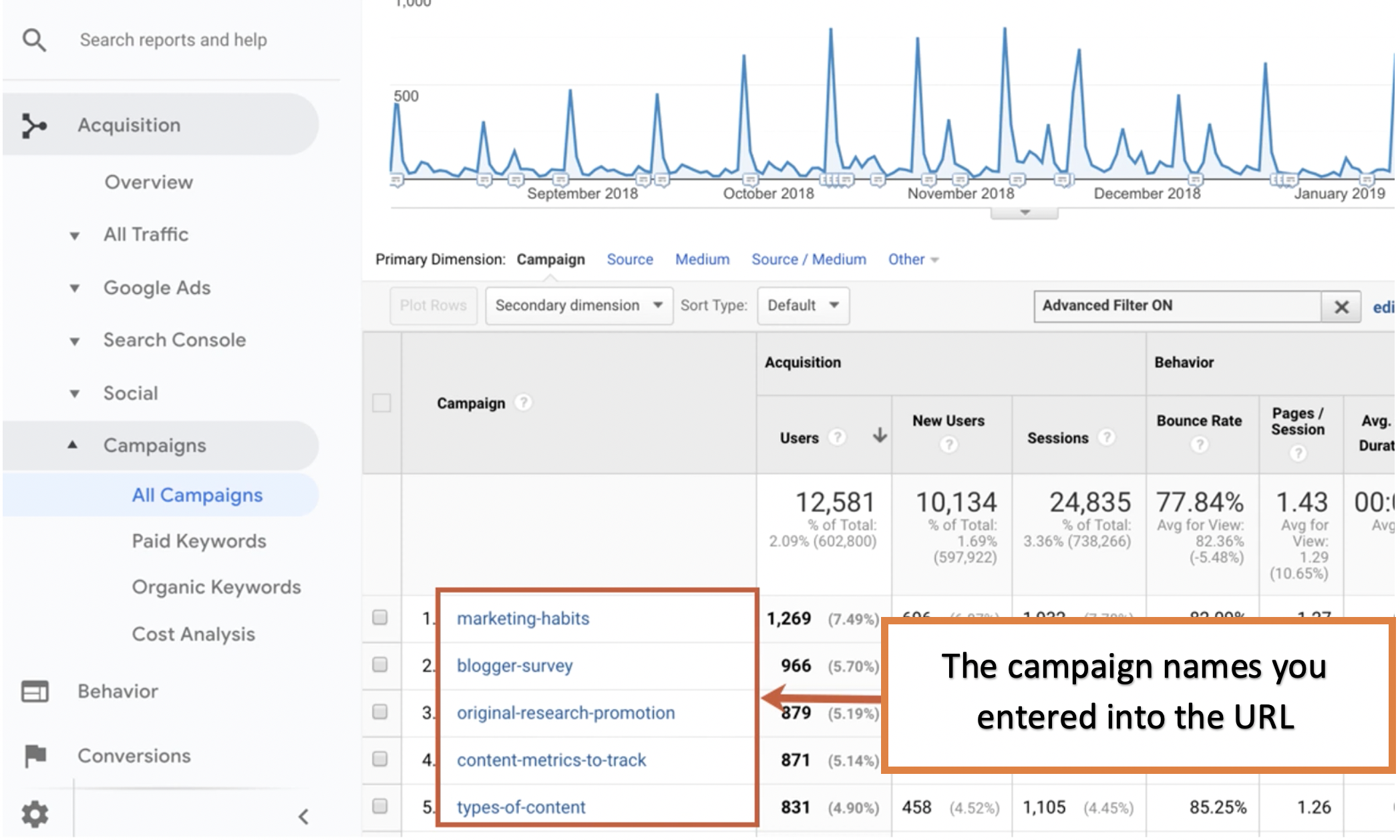 utm campaigns in google analytics