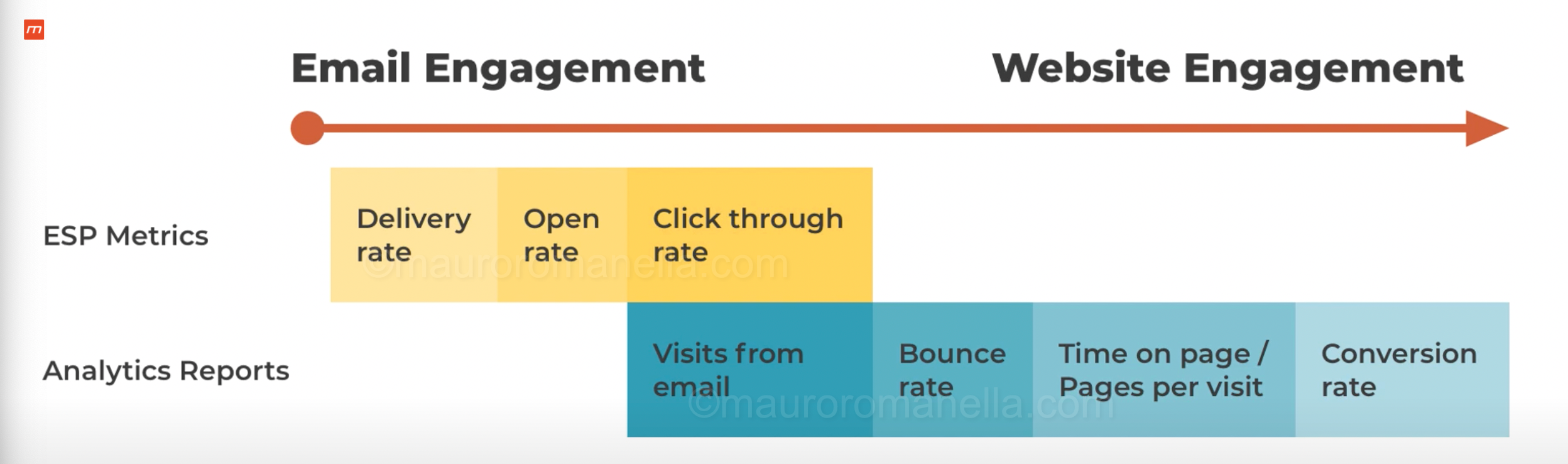 utm email metrics vs website metrics