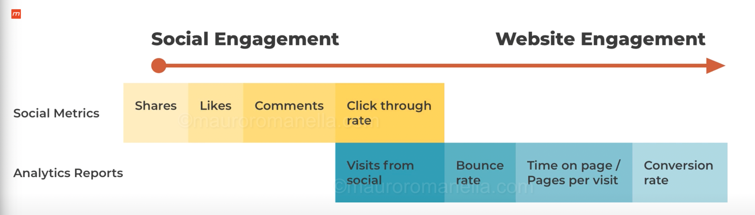 utm social metrics vs website metrics